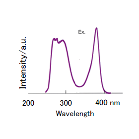 Features of the spherical resin particles "Lumisis Marker"