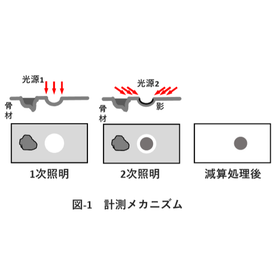 硬化コンクリート気泡計測装置『HF-MAC12』デスクトップ版