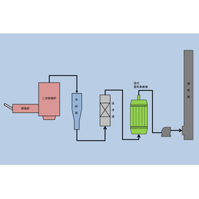 Wet-type electrostatic precipitator for industrial waste treatment - high performance and energy-saving type.