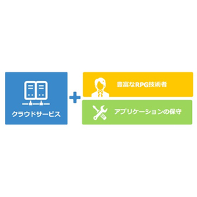We propose to realize the cloudification of the customer system and reduce operational and maintenance costs.