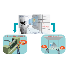 "Wearable AR smart glasses that visualize hydrogen fires" *Under development*