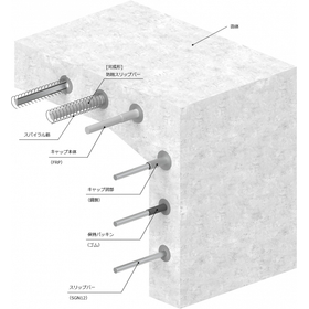 Water-stopping product "Corrosion-resistant slip bar (slip bar for structural joints)"