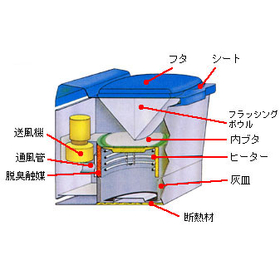 Electric incineration toilet "Incinolet" *Features and cost comparison materials available.