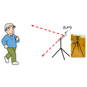 Markerless 3D Motion Analysis System: Dementia Edition