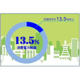 Air conditioning electricity cost reduced by 13.5%! SDGs measures! Registered product with the United Nations agency.
