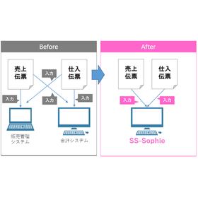 A seamless solution from sales to accounting: "Cloud-based ERP System"
