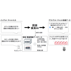 図面検索AI