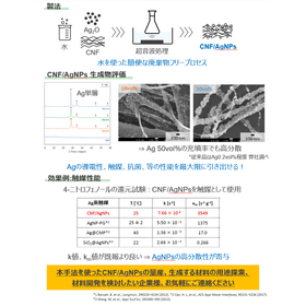 東北大学技術：セルロースナノファイバー/銀ナノ粒子 複合体