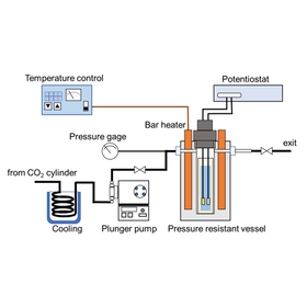 東北大学技術：電気化学的なCO2還元方法：T23-091
