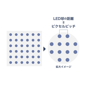 LEDビジョンの解像度と画質の関係