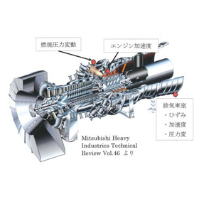 Examples of efforts for abnormal detection and diagnosis methods of equipment, facilities, and structures due to vibrations and other factors.