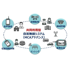 MCA無線とは？特長や仕組み、メリットなどについて解説