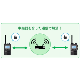 Expand your communication range with a wireless repeater! Recommended 3 models for licensed stations and how to choose.
