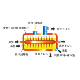 【乾燥を通した開発でお困りの方】油温減圧式乾燥技術