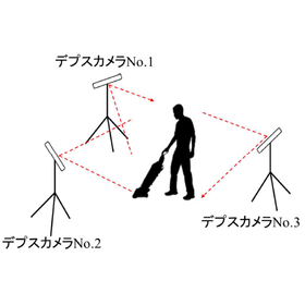 Markerless 3D Motion Analysis System: "User-Friendly Vacuum Cleaner Edition"
