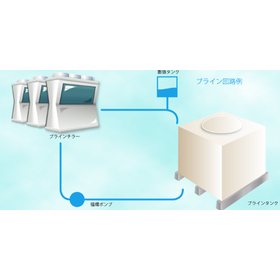 ブライン回収及び産廃処理・販売他各種工事