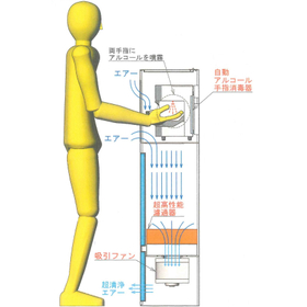 【非接触型ウイルス対策製品】ハンドクリーンユニットII