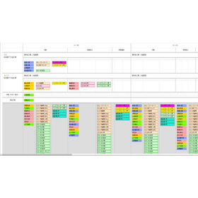 Personnel/Vehicles/Equipment Configuration Management System 'Hichi,s' (Haichīzu)
