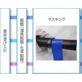 Introduction to Surface Treatment Processing Steps