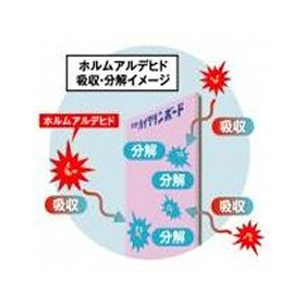For measures against sick house syndrome! Gypsum board "Tiger High Clean Board"