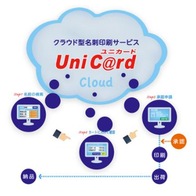 Easy handling of large orders for business cards during personnel changes! Cloud-based business card ordering service.