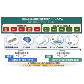 「自動点検・補修技術開発コンソーシアム」会員募集