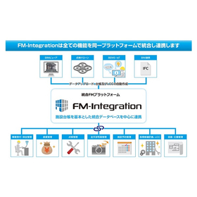 Integrated FM Platform "FM-Integration"