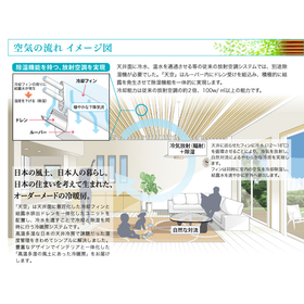 Cooling the entire room, including the ceiling, walls, and floor! Radiant dehumidifying air conditioning system 'Tenku'.
