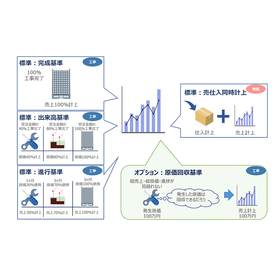 ACなら売上計上も柔軟に対応
