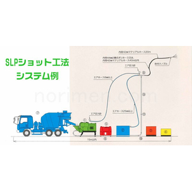 Long-distance pressure pumping spraying method SLP shot method
