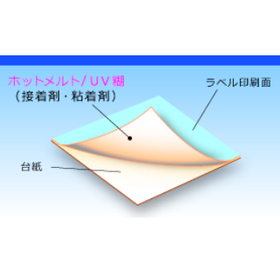 ラミネート用・スクリーン印刷用のＵＶ硬化型粘着剤・接着剤