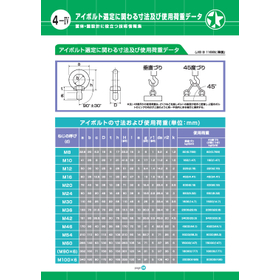 Dimension and load data related to eye bolt selection.