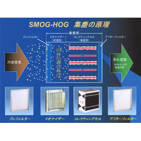 静電気式集塵機「SMOG-HOG」集塵のしくみ
