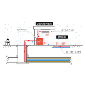 2021 New Energy Award Winner: In-Region Installed Sewage Heat Recovery System
