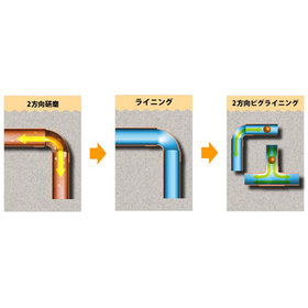 給湯管更生工事『HSC工法』