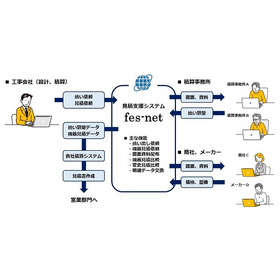 Estimation Support System (Construction and Equipment Estimation Request Support) "fes-net"