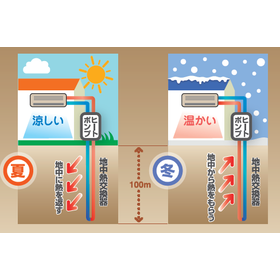 Geothermal Heat Utilization Heat Pump Implementation Case: Marugame City Hall