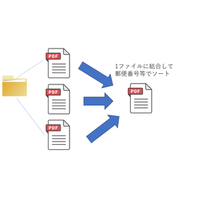 連番やバーコード印字に！PDF入稿ソリューション
