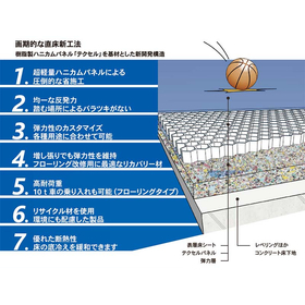 スポーツ直床新工法『テクセル床工法（樹脂製ハニカムフロア）』