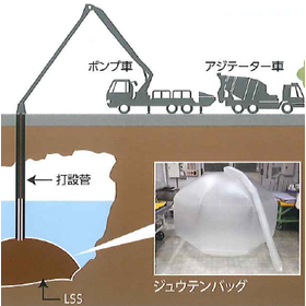 護岸工事などの空洞補修・補強『ジュウテンバッグ工法』