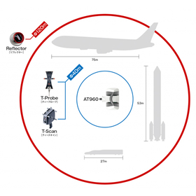 Measurement service "Laser Tracker Measurement"