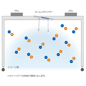 Deionization Clean Booth