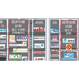Energy conservation, decarbonization, electricity cost reduction CS-VP chaos map and industry map