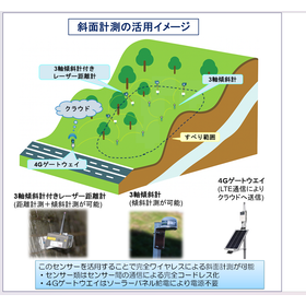 斜面計測におけるワイヤレスモニタリングシステム