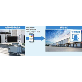 TCloud for SCM Use Case: Vending Machine Delivery
