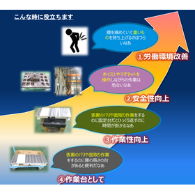 鋼材の反転作業でのお困りごとを全自動小型鋼材反転機で解決！