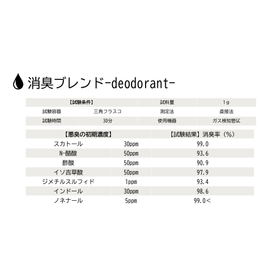 消臭ニシールや消臭ードが作れます。原料販売も可