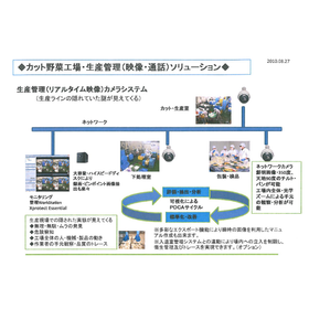 Production Management (Real-Time Video) Camera System