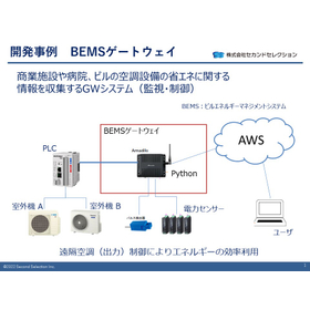 IoT遠隔監視・制御システム開発事例（BEMSゲートウェイ）