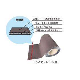 【法面保護】水を掛けて徐々に硬化するマット【防草】